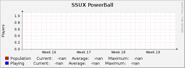 SSUX PowerBall : Monthly (1 Hour Average)