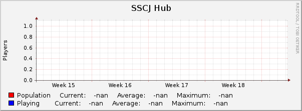 SSCJ Hub : Monthly (1 Hour Average)