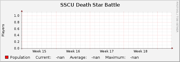 SSCU Death Star Battle : Monthly (1 Hour Average)